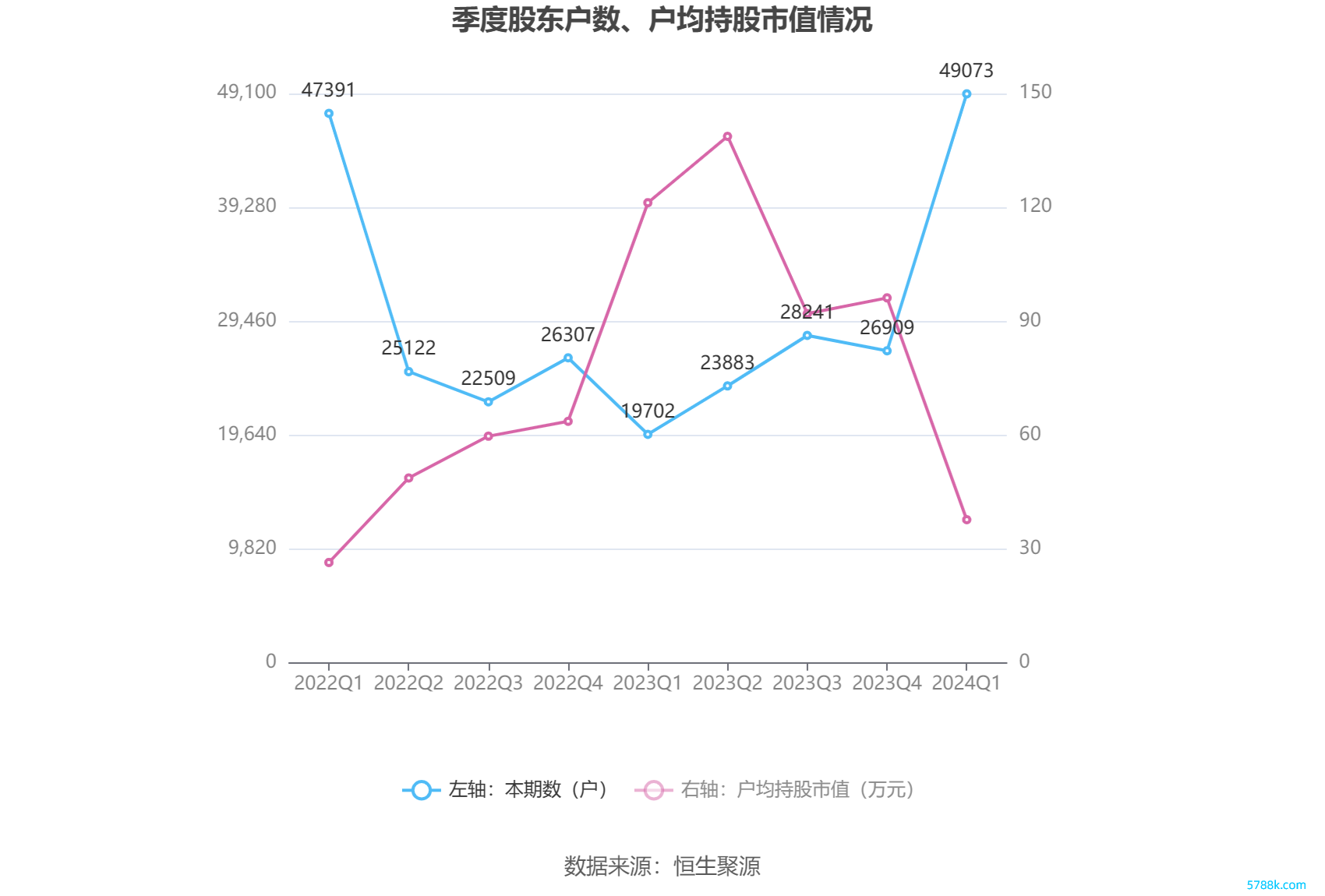 （著述源流：中国证券报·中证网）